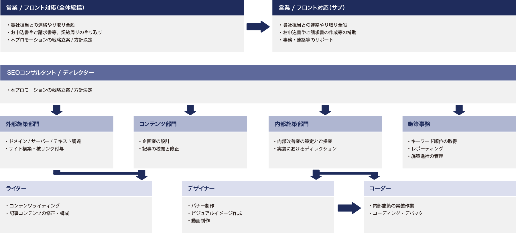 お取り組み・サポート体制